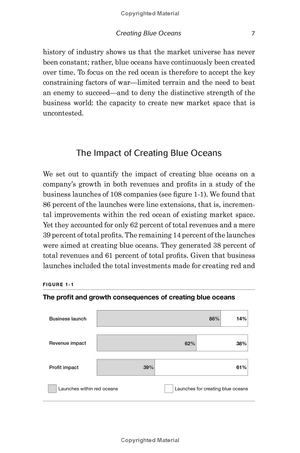 blue ocean strategy, expanded edition: how to create uncontested market space and make the competition irrelevant - Ảnh 12