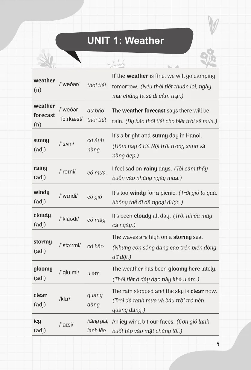 Bộ Crack English Vocabulary - Xây Chắc 540 Từ Vựng Tiếng Anh Theo Chủ Đề Chỉ Với 30 Phút Mỗi Ngày - Chủ Đề Tự Nhiên - Ảnh 5