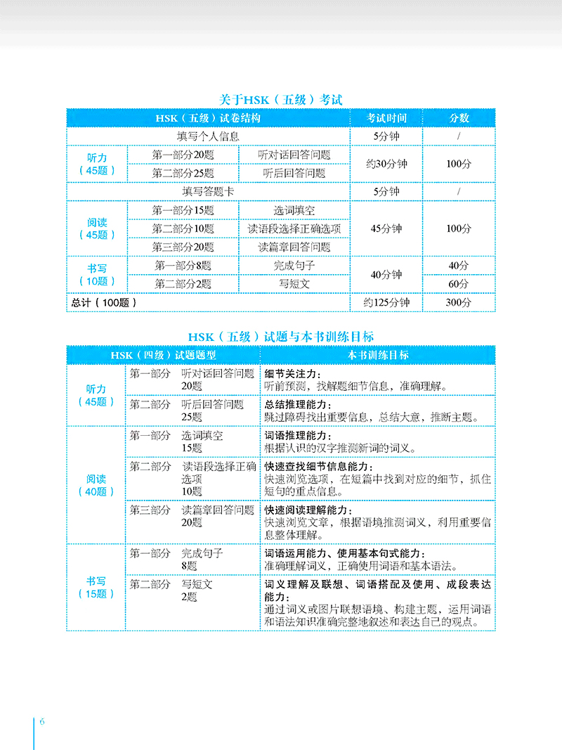 bộ phân tích đề thi hsk - cấp độ 5 - Ảnh 3