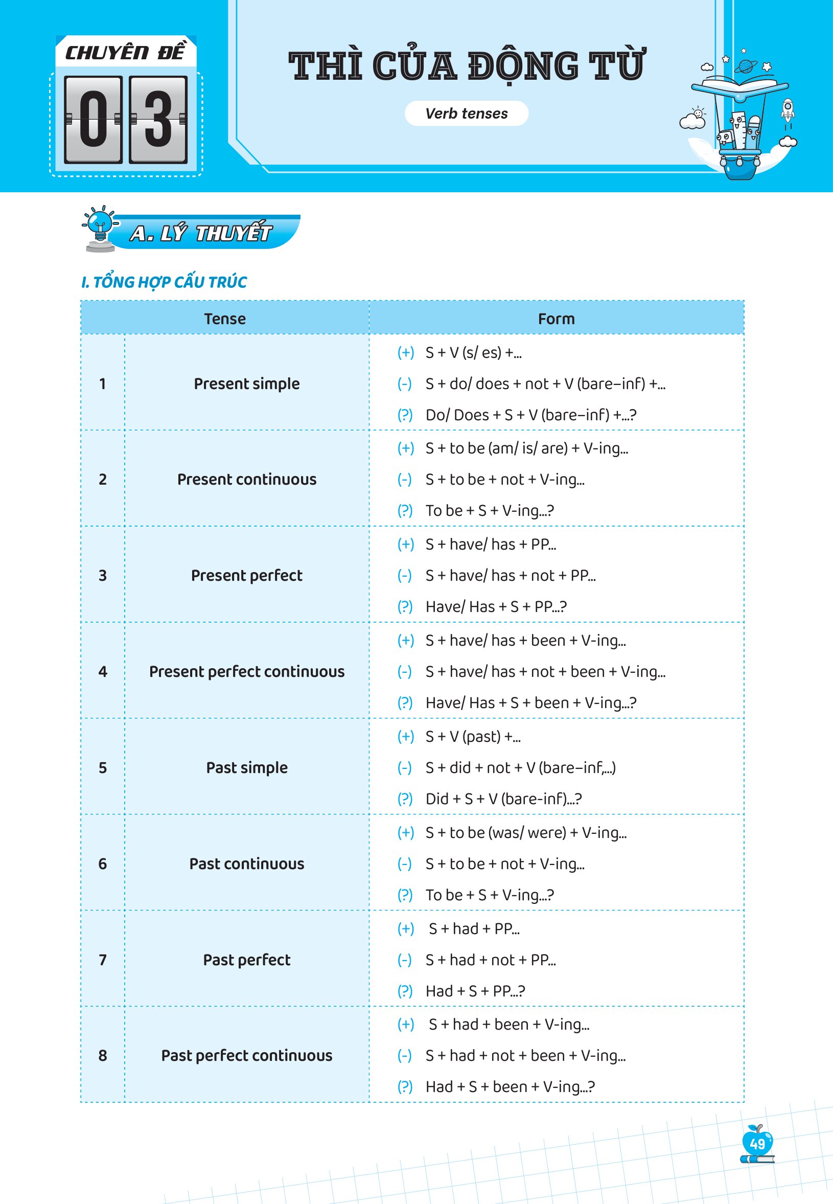 Chinh Phục Các Chuyên Đề Thi Vào 10 Chuyên - Khối Chuyên Anh - Ảnh 12