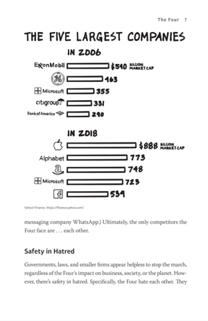 four : the hidden dna of amazon, apple, facebook, and google - Ảnh 13