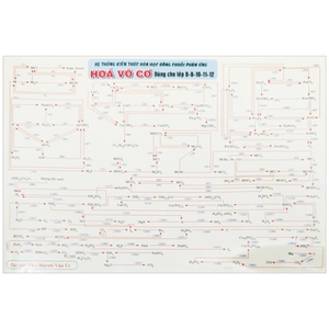 hệ thống kiến thức hóa học bằng chuỗi phản ứng - hóa vô cơ - dùng cho lớp 8-9-10-11-12