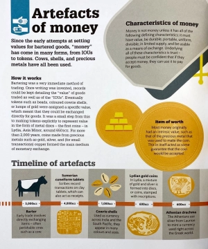 how money works: the facts visually explained - Ảnh 10