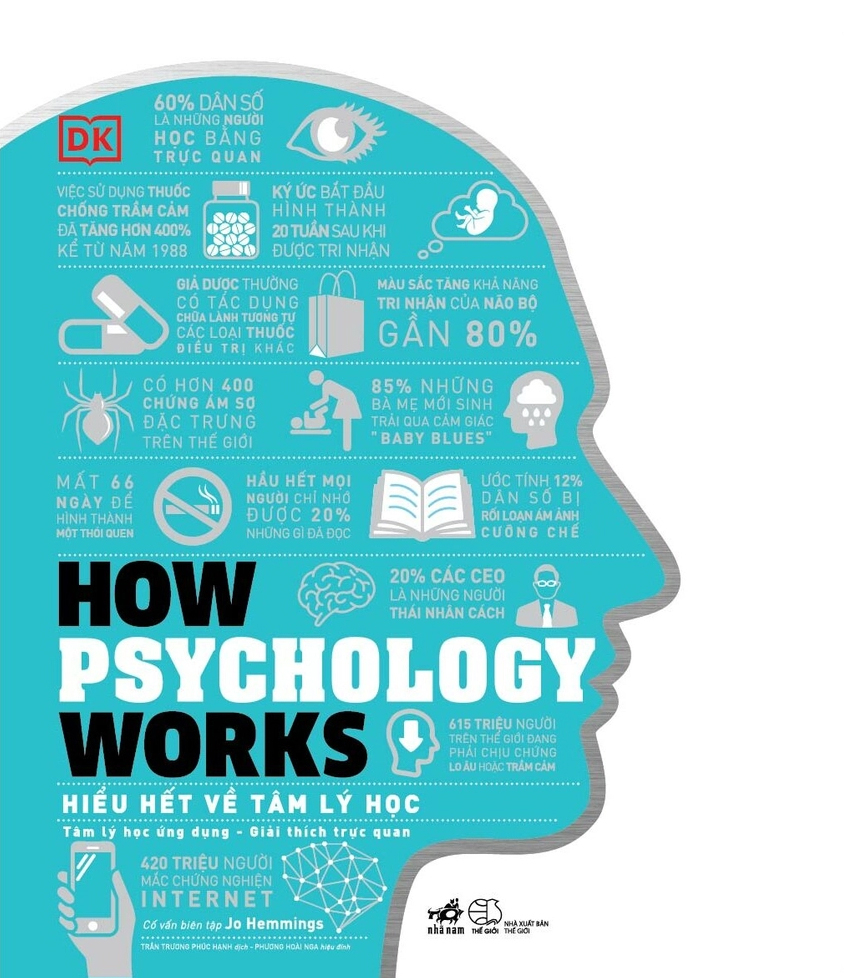 How Psychology Works - Hiểu Hết Về Tâm Lý Học - Bìa Cứng (Tái Bản 2025) - Ảnh 2