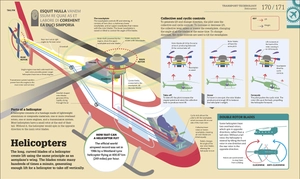 how technology works: the facts visually explained - Ảnh 10