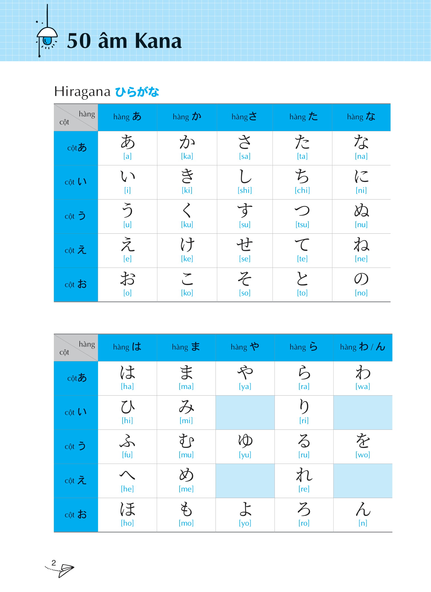 keep it up - tập viết tiếng nhật theo bảng chữ cái hiragana - Ảnh 3