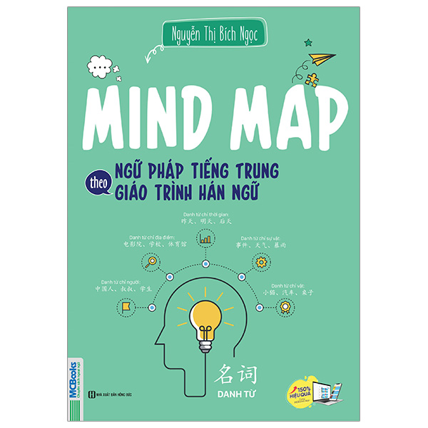 Mind Map Ngu Phap Tieng Trung Theo Giao Trinh Han Ngu (Tai Ban 2025)