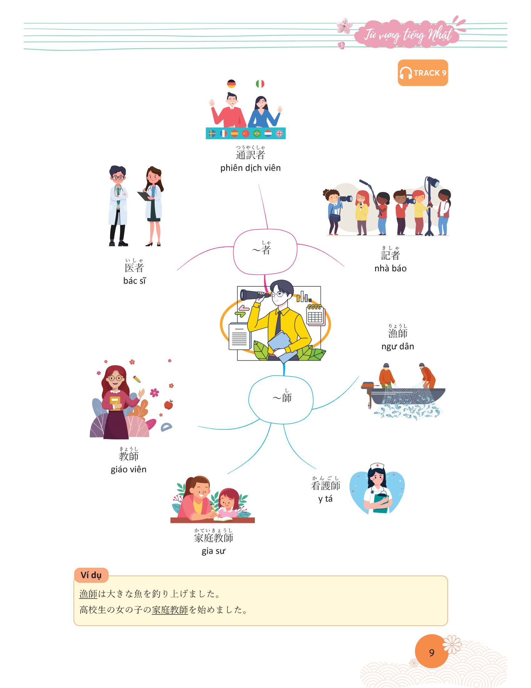 mindmap từ vựng tiếng nhật - học từ vựng tiếng nhật qua sơ đồ tư duy - Ảnh 7