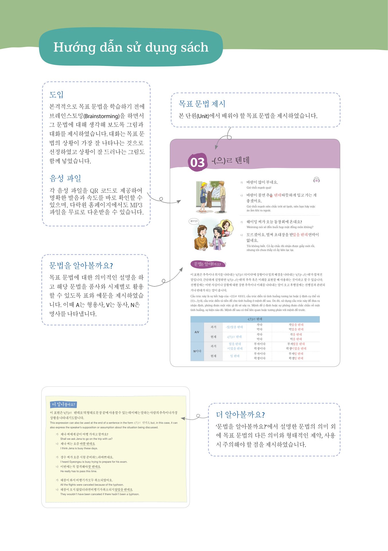 Ngữ Pháp Tiếng Hàn Thông Dụng - Trung Cấp - Korean Grammar In Use - Intermediate (Phiên Bản Mới) (Tái Bản 2026) - Ảnh 5
