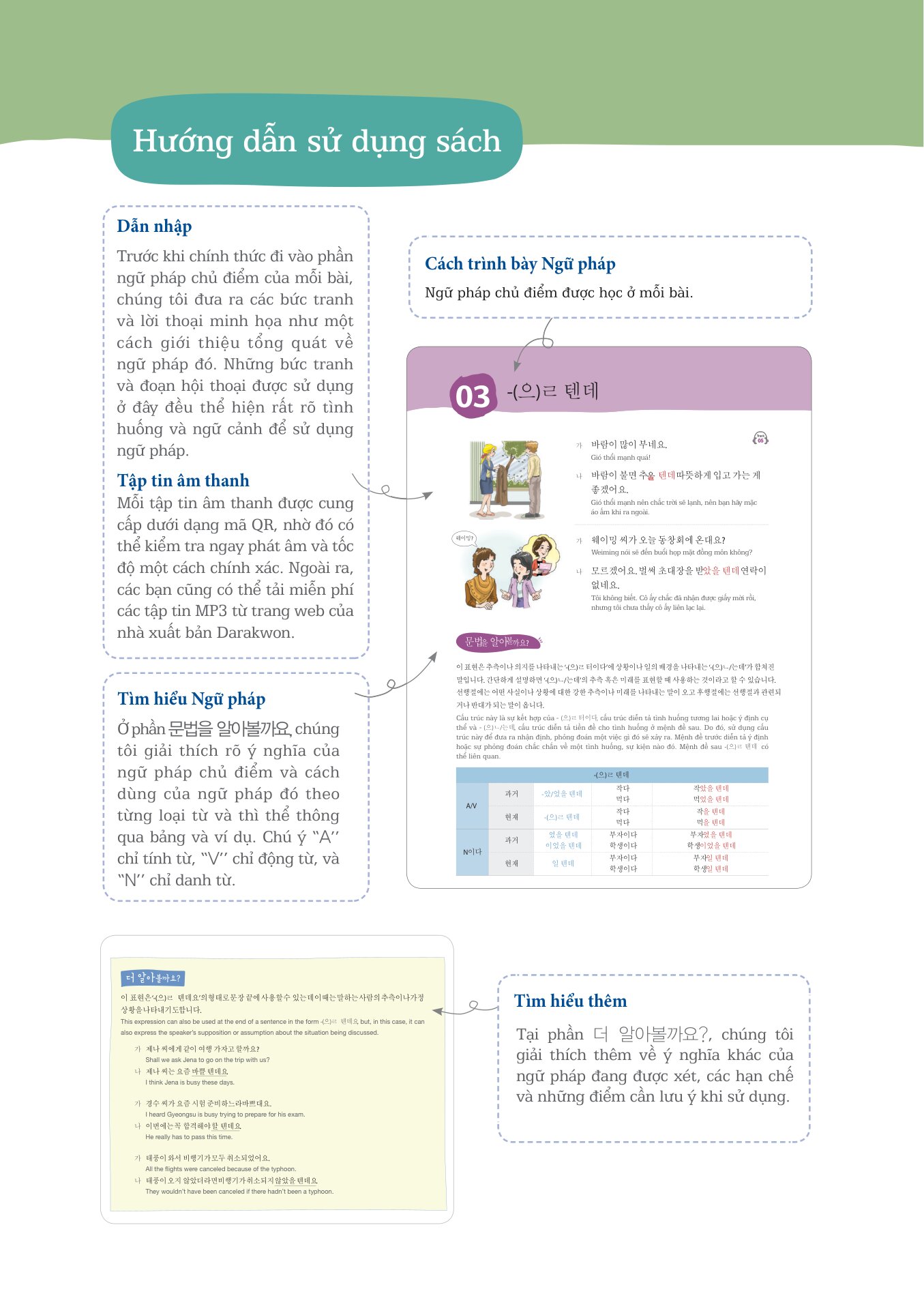 Ngữ Pháp Tiếng Hàn Thông Dụng - Trung Cấp - Korean Grammar In Use - Intermediate (Phiên Bản Mới) (Tái Bản 2026) - Ảnh 7