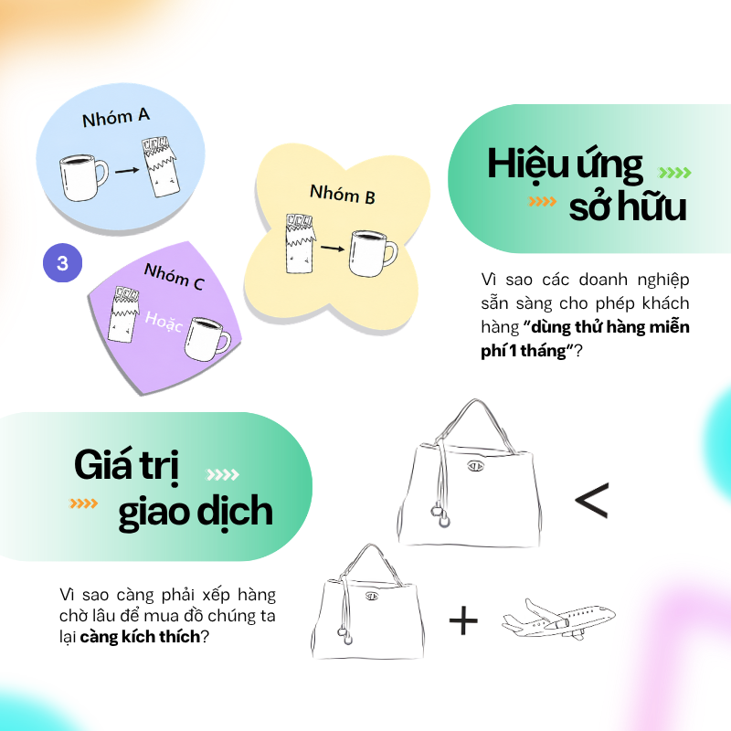 Sự Hấp Dẫn Của Kinh Tế Học Hành Vi - Ảnh 6