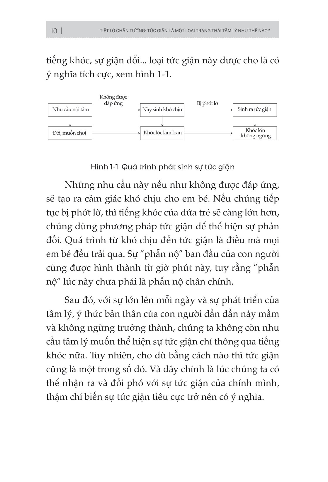 tâm lý học về khắc chế cơn giận - đừng để cơn giận thay đổi con người bạn - Ảnh 11