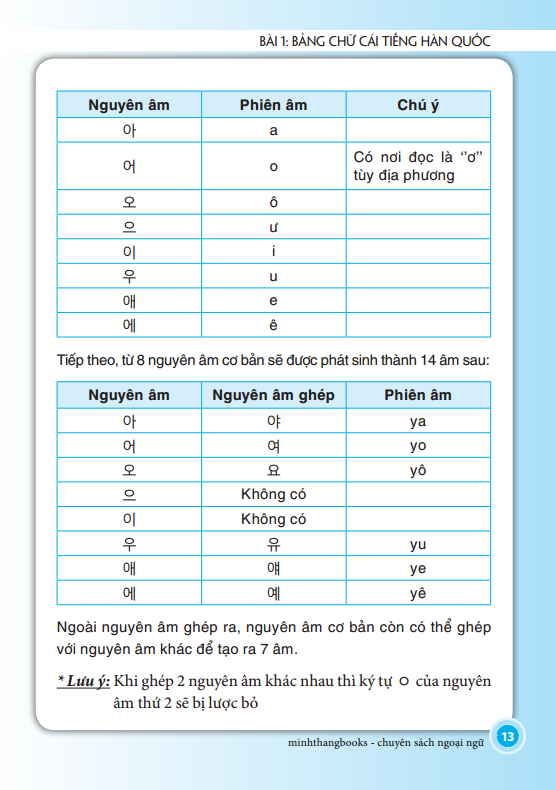 tiếng hàn cơ bản dành cho người mới bắt đầu (tái bản 2023) - Ảnh 10