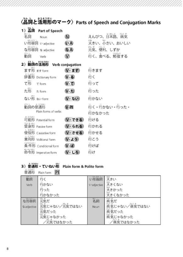 try! 日本語能力試験 n4 文法から伸ばす日本語 改訂版 try! nihongo nouryoku shiken n4 bunpou kara nobasu nihongo revised version (english version) - Ảnh 11