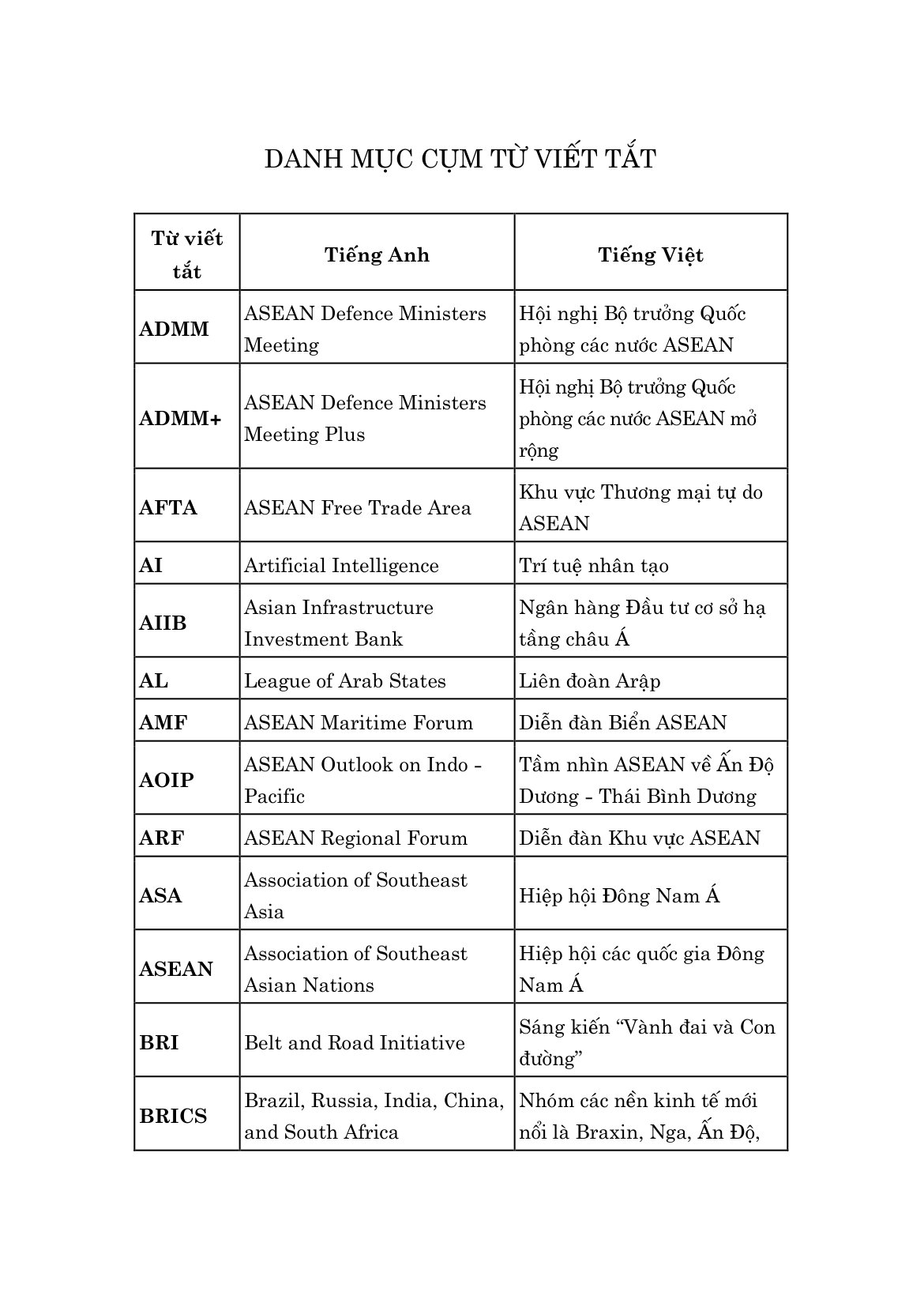 Tự Chủ Chiến Lược - An Ninh Và Phát Triển Trong Kỷ Nguyên Mới - Ảnh 13