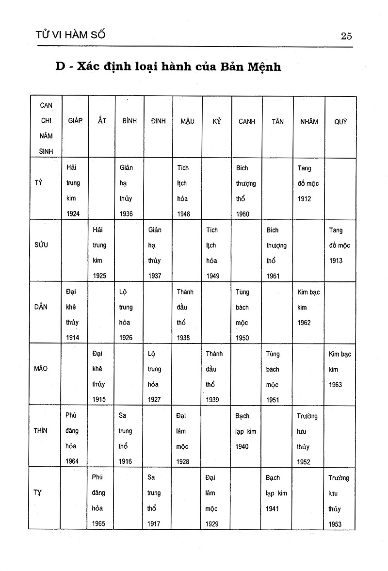 Tử Vi Hàm Số - Quan Niệm Nhân Bản, Phương Pháp Hàm Số, Tinh Thần Khoa Học - Bìa Cứng (Tái Bản 2026) - Ảnh 11