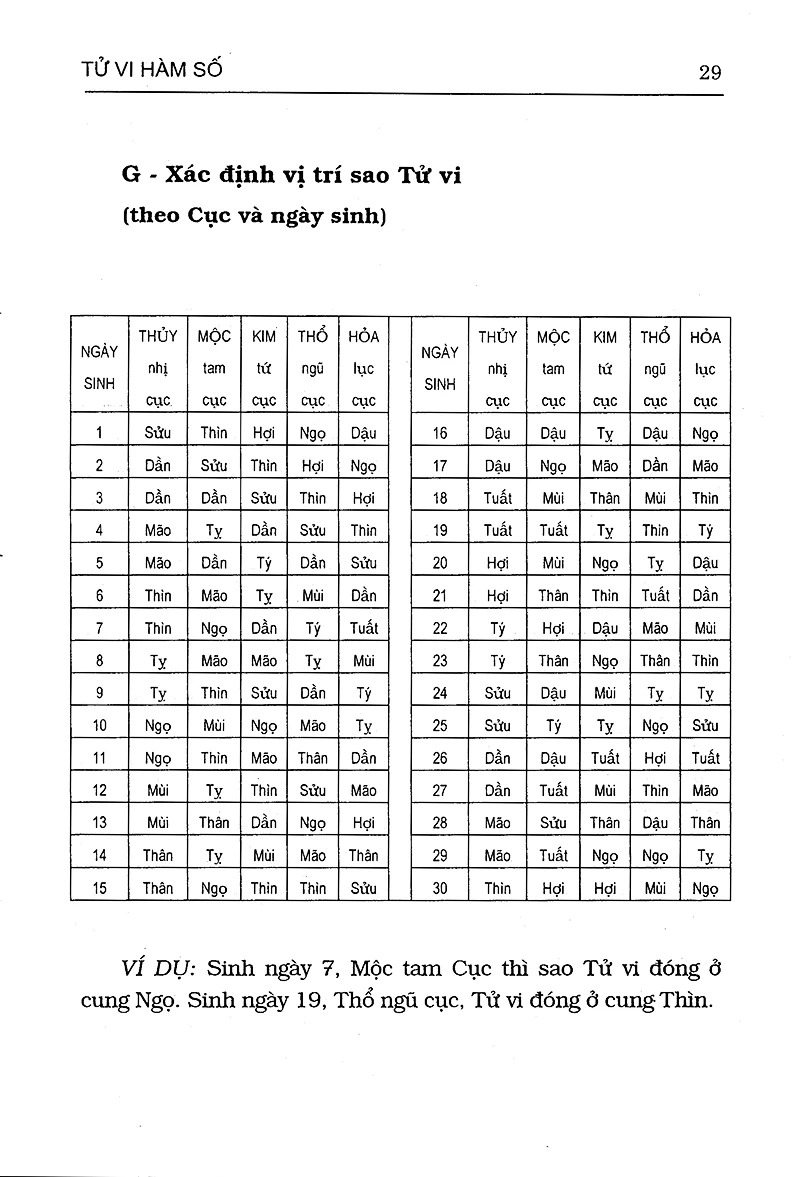 Tử Vi Hàm Số - Quan Niệm Nhân Bản, Phương Pháp Hàm Số, Tinh Thần Khoa Học - Bìa Cứng (Tái Bản 2026) - Ảnh 15