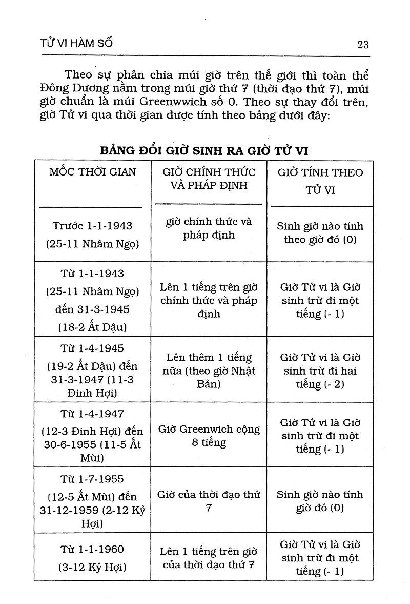 Tử Vi Hàm Số - Quan Niệm Nhân Bản, Phương Pháp Hàm Số, Tinh Thần Khoa Học - Bìa Cứng (Tái Bản 2026) - Ảnh 9