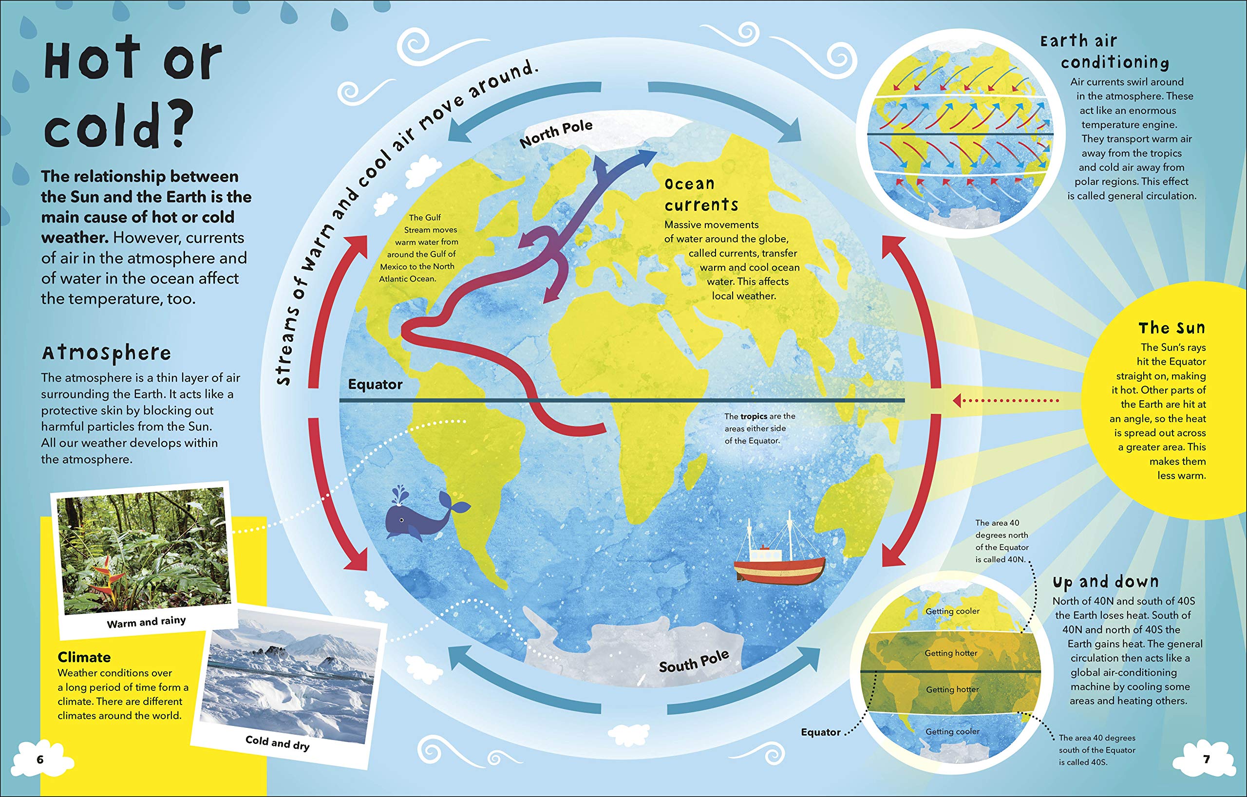 what's the weather?: clouds, climate, and global warming - Ảnh 9