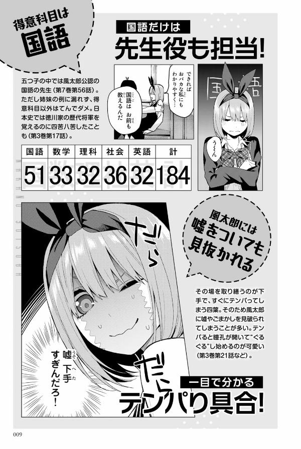 五等分の花嫁 キャラクターブック 四葉 (kcデラックス) go toubun no hanayome kyarakutaabutu - Ảnh 11