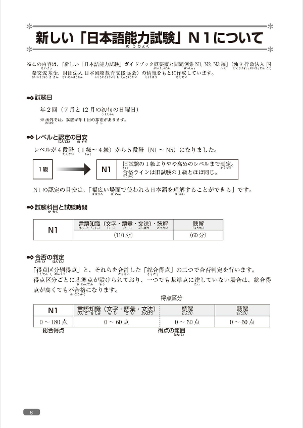 日本語総まとめ n1 文法 [英語・ベトナム語版] nihongo sou matome n1 bunpou eigobetonamugoban - Ảnh 8